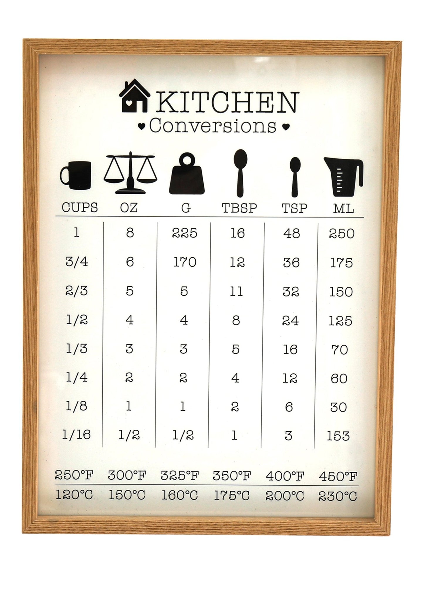 Kitchen Conversions Guide in Frame