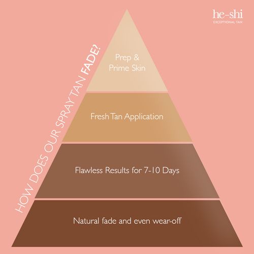 He-Shi Rich Bronze Spraytan 1L (10%) - Dark - No Smell Self Tan